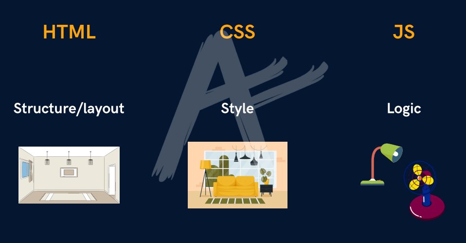 nasim_developer's tweet image. #html #HTML5 #CSS #CSS2022 #CSS3 #JS #javascript #javascript30 #programmers #programmer #programing #Coding #webdeveloper