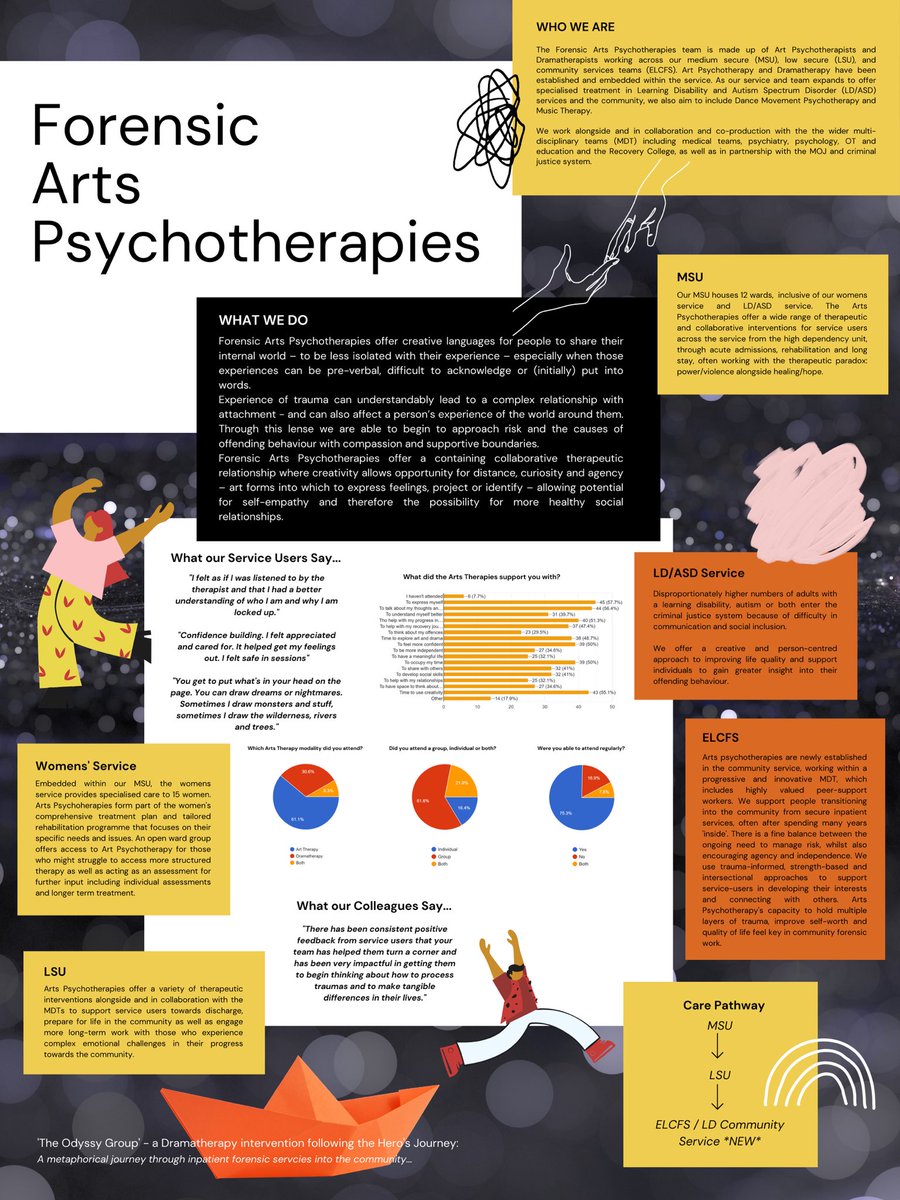 Lorna Downing (@lornadowning2) on Twitter photo Forensic Arts Psychotherapies in East London NHS Foundation Trust. This is a glimpse of what we offer <a href="/CloughLawford/">Lawford Clough 🌈</a> <a href="/Clare_ka/">Clare Bingham</a> <a href="/stsandford/">Stephen Sandford</a> <a href="/FuscoKatelina/">Katelina Fusco</a> <a href="/NHS_ELFT/">East London NHS Foundation Trust (ELFT)</a> <a href="/ELFTArts/">Arts @ ELFT</a> @AE_artist Forensic Arts Psychotherapies in East London NHS Foundation Trust. This is a glimpse of what we offer <a href="/CloughLawford/">Lawford Clough 🌈</a> <a href="/Clare_ka/">Clare Bingham</a> <a href="/stsandford/">Stephen Sandford</a> <a href="/FuscoKatelina/">Katelina Fusco</a> <a href="/NHS_ELFT/">East London NHS Foundation Trust (ELFT)</a> <a href="/ELFTArts/">Arts @ ELFT</a> @AE_artist