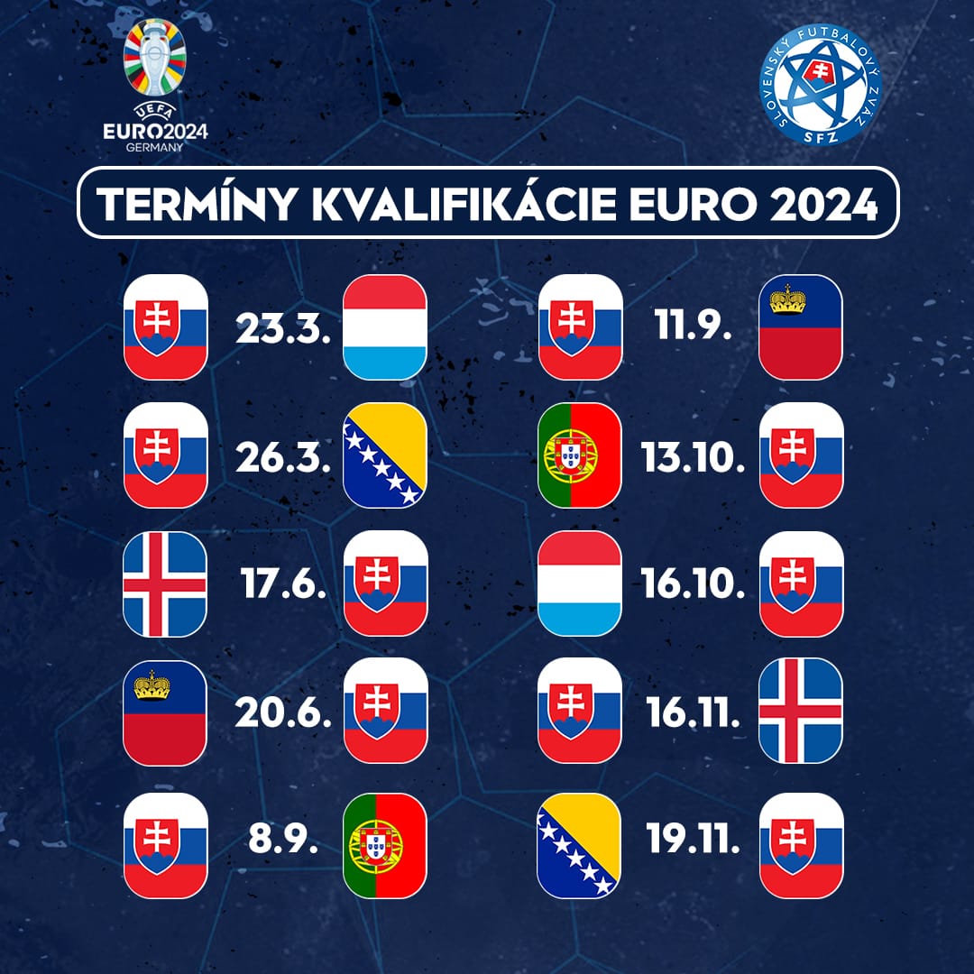 Plán zápasov slovenskej futbalovej reprezentácie v skupine J kvalifikácie #EURO2024 #slovenskisokoli