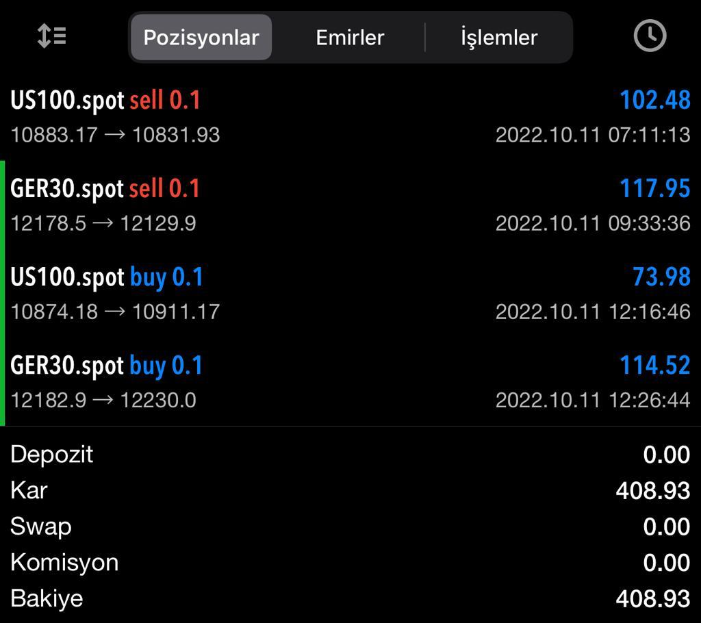 WhatsApp işlem grubumuz ve işlemler bu şekilde. Katılmaz isteyenler ücretsiz bir şekilde dahil olabilir.  Dm den bana mesaj atmanız yeterli.
#trade #fx #NASDAQ100 #DAX #BORSA #kripto #usdtry #analiz #islem #XAUUSD