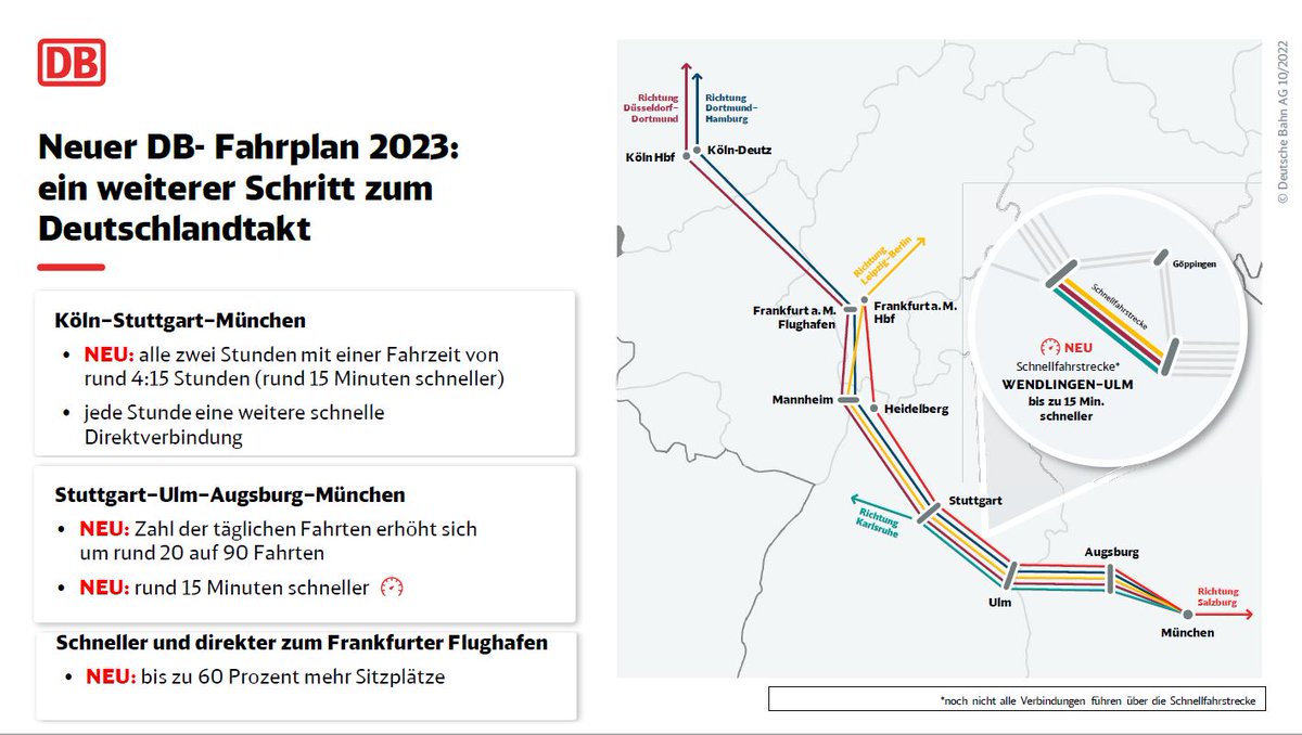 MatthiasGastel's tweet photo. Zum #Fahrplanwechsel bei @DB_Bahn wird es einige Verbesserungen geben. Beispiele: Mit Teil-Inbetriebnahme der NBS Wendlingen-#Ulm verkürzen sich Fahrzeiten zw. #Köln/#Stuttgart und #München. Es wird auch mehr Fahrten geben. Auch gut: In 2023 bekommt #DB 37 zusätzliche #ICE. (1/2) https://t.co/1Im6ZciQKU