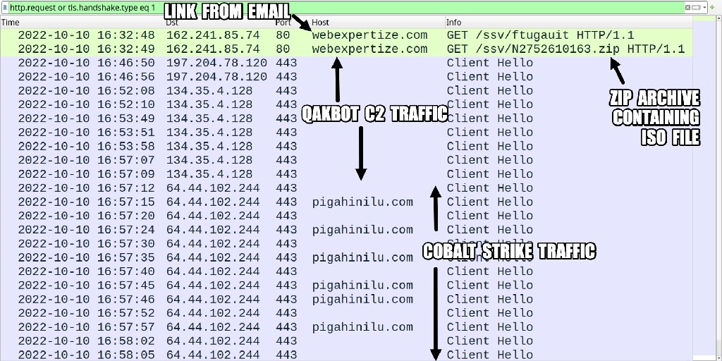 Unit42_Intel's tweet photo. 2022-10-10 (Monday) - #CobaltStrike from #Qakbot (#Qbot) infection - Cobalt Strike HTTPS server using pigahinilu[.]com on 64.44.102[.]244:443 - IOCs available at: https://t.co/m12p9uqQBb https://t.co/bZ1QuLQn8d