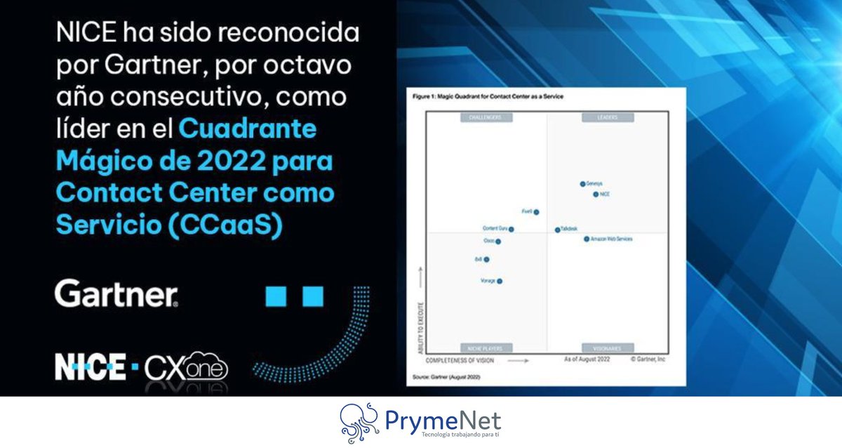 Prymenet's tweet photo. NICE Ltd ha sido reconocida por Gartner por octavo año consecutivo como líder en el Cuadrante Mágico de 2022 para Contact Center como Servicio (CCaaS). CXone ofrece la única combinación de CCaaS, WFO, Analytics, AI y autoservicio digital en el mercado. 
#PrymeNet #CXone #Gartner https://t.co/fydX7U5U4S
