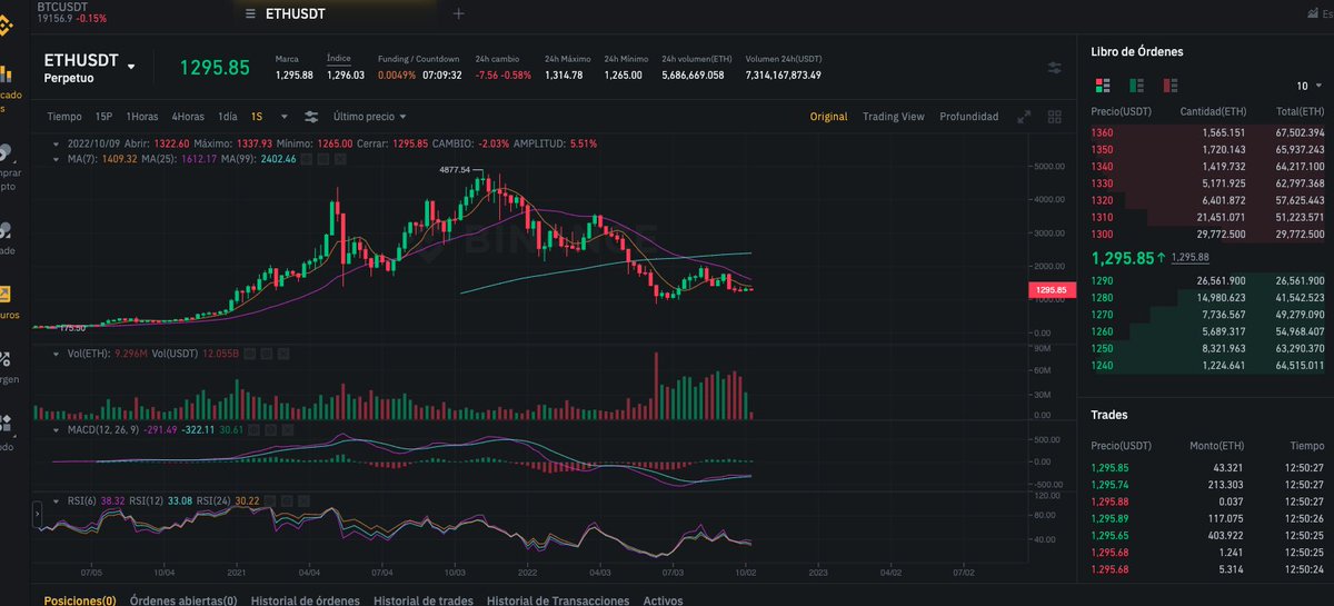 good my treding family how the market treats it <a href="/inmortalcrypto/">Inmortal</a> <a href="/Pentosh1/">🐧 Pentoshi mostly afk until march</a> @__josefermin  @endoraaxies @endoraxyz <a href="/beltre_alan/">Alan Beltre</a>