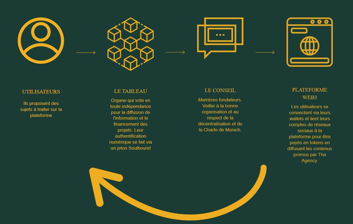 🎁[THREAD + GIVEAWAY]🎁

En collaboration avec @theagencypress1, un média décentralisé.

100 $ à gagne...