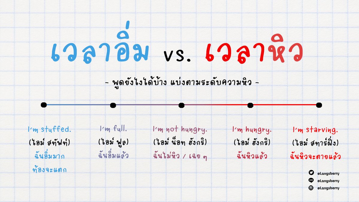 Langsberry เรียนภาษาออนไลน์กับพี่อักษรจุฬาฯ tweet media