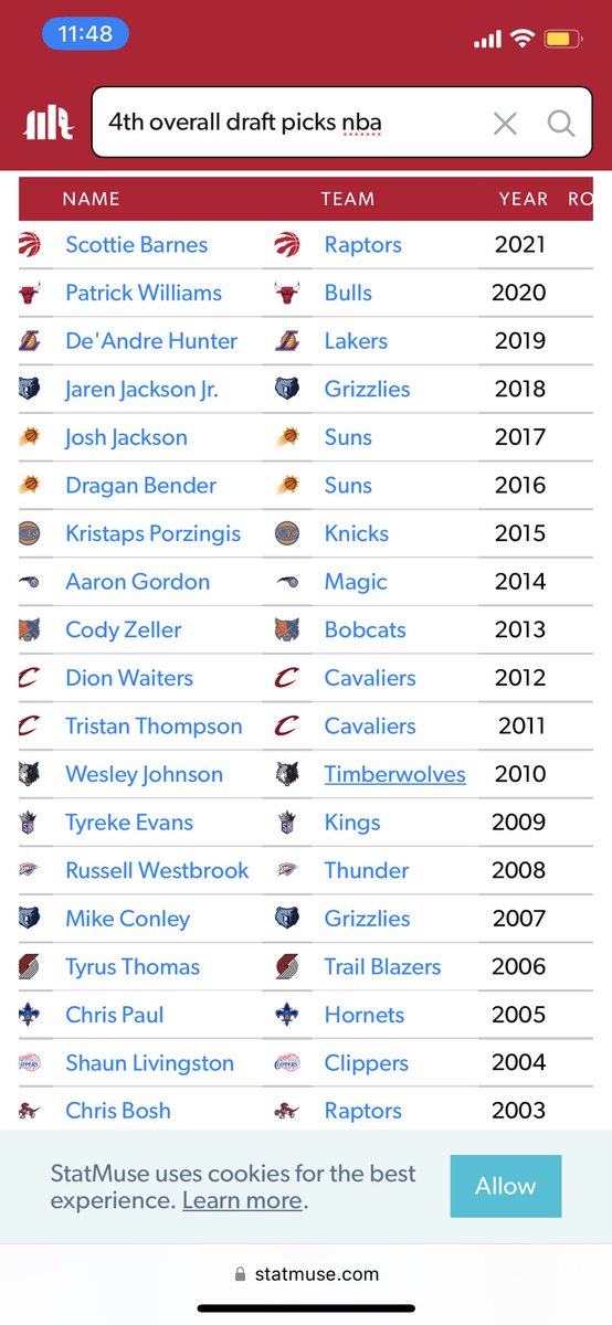 JoeSef713's tweet photo. #bullsnation there has not been a ton of stars selected with the #4 pick going back to 2002 y’all need to chill and let PWill develop. He will be better than half of the people on this list in 3 years. #bulls #chicago #chicagobulls https://t.co/LEiBk07tBi