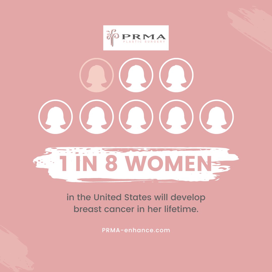 PRMA Plastic Surgery tweet media