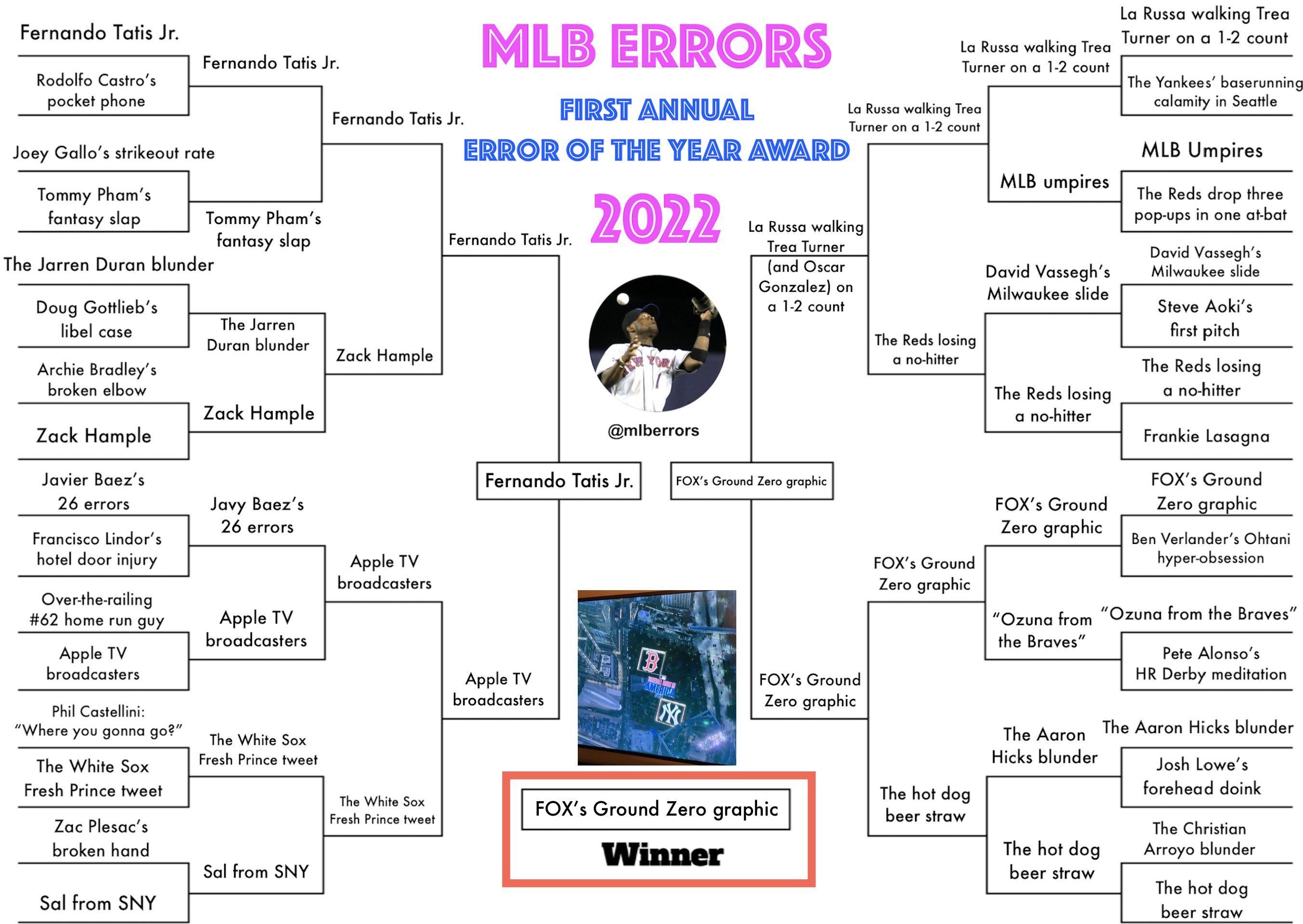 MLB Errors (mlberrors) / Twitter