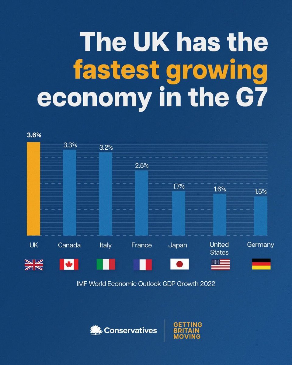 High-growth. Low-tax. That’s our plan.

#GetBritainMoving