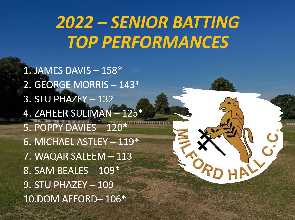 Milford Hall CC on Twitter "2022 Senior Batting Top 10 Performances 