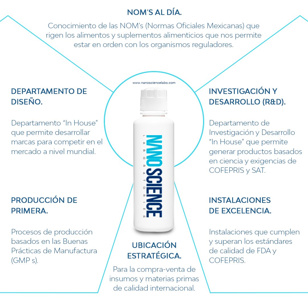 NLaboratorie's tweet photo. Si uno de tus objetivos es mejorar el bienestar y la calidad de vida de las personas, #NANOSCIENCE Laboratories te ayuda a cumplir con tu objetivo. 
#suplementos #bodybuilding #emprende #fitness #proyecto #maquiladesuplementos https://t.co/b91k0a9Drk