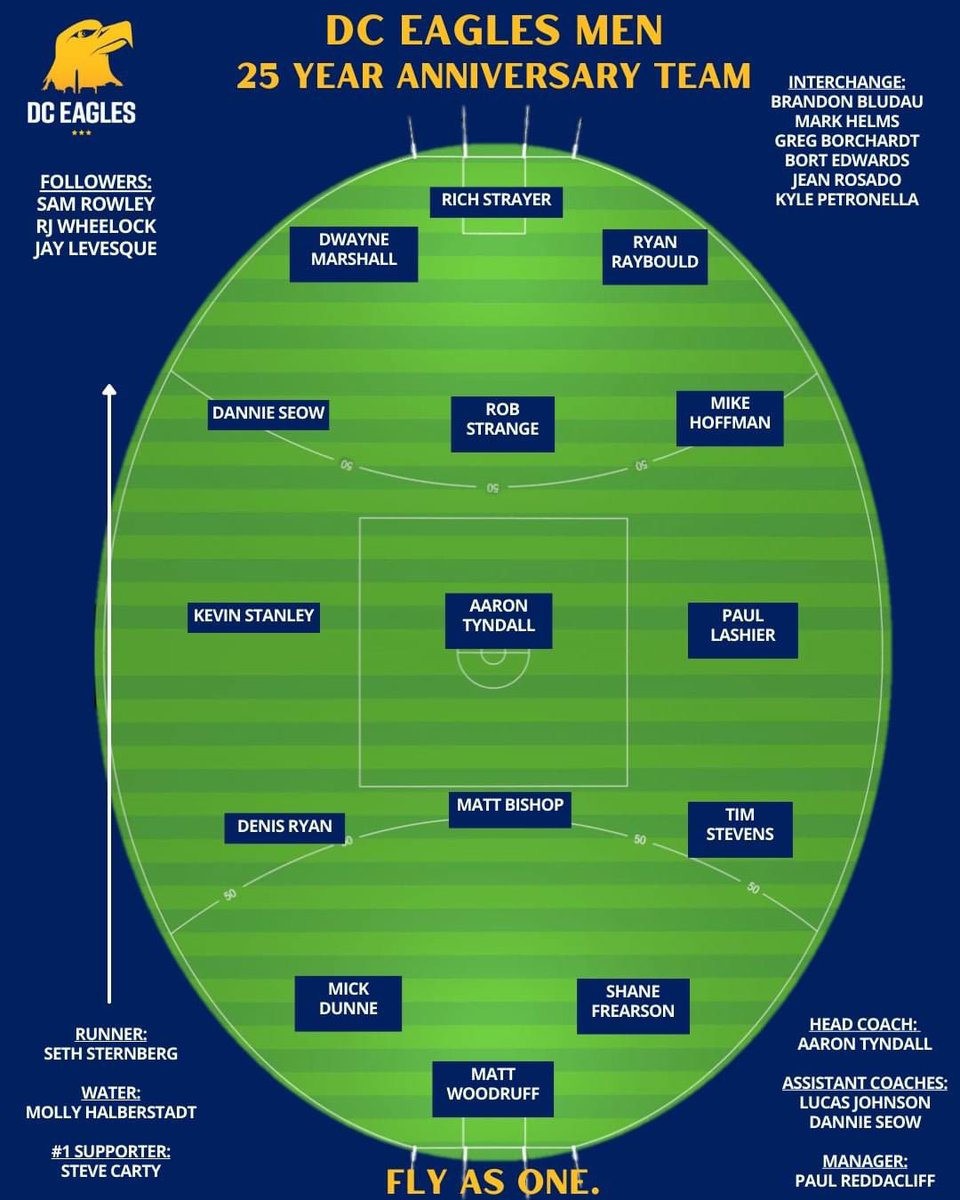 DCEaglesFC's tweet photo. ✨Our 25th anniversary teams ✨

To celebrate 25 years of the USAFL we put together an all-star team of people who played and made the club what it is today! 👏 https://t.co/r9D5i0IGHp