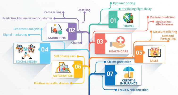 incridible_tech's tweet photo. What is Data science?
#DataScience #data_science https://t.co/QI9Uwg2dSm