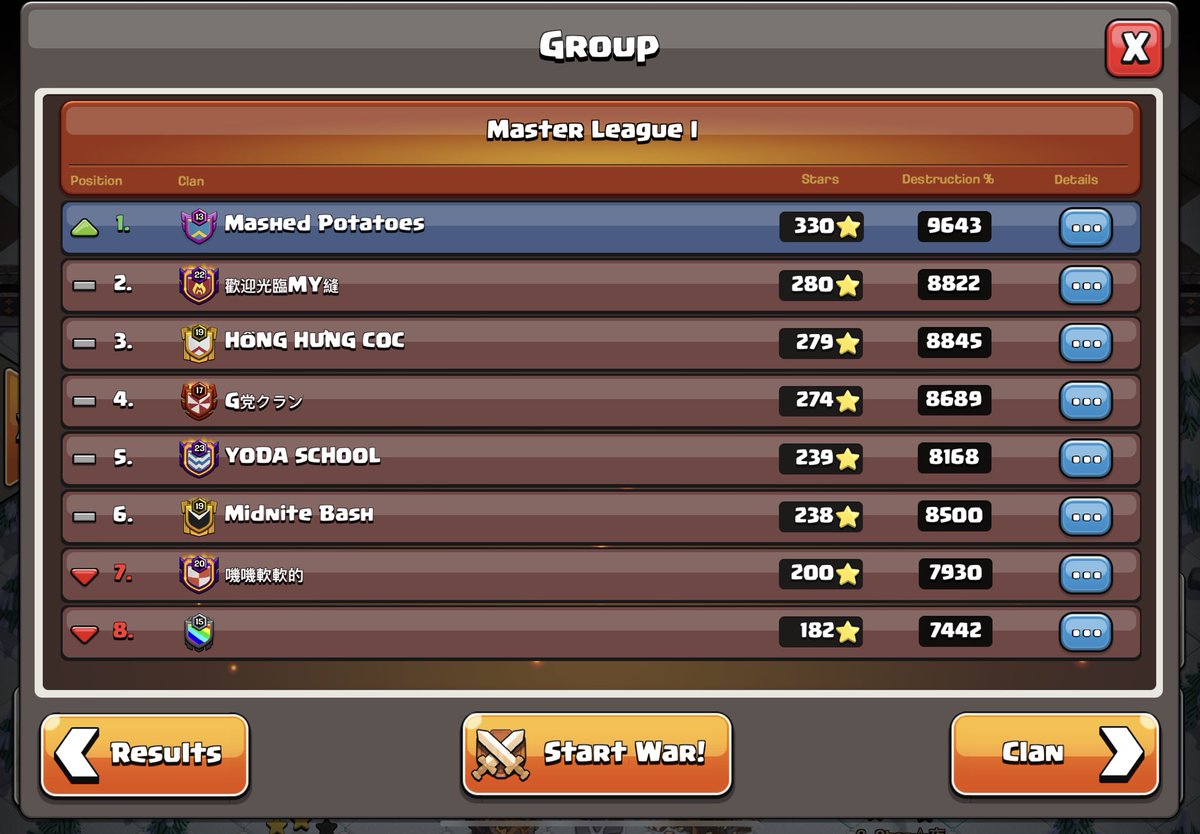 The Wolfpack tweet media