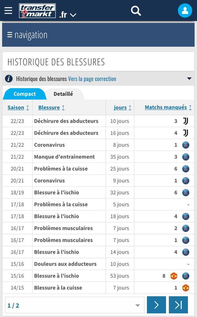 NrSeba's tweet photo. @Anth0ony_24 @ACalascione Et pour di Maria … total de match manqués 7 depuis son arrivé #jmedical https://t.co/uNmnIIah3o