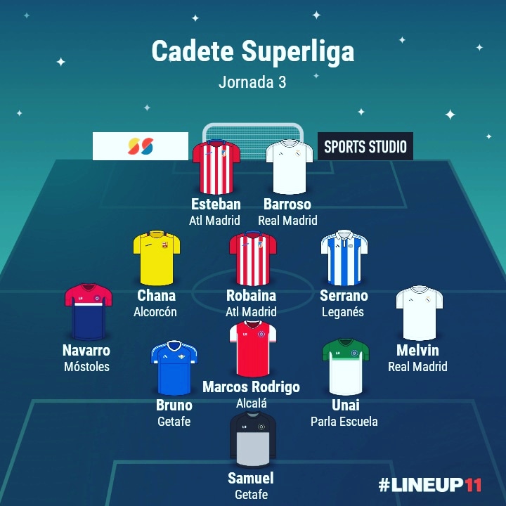 BaseSoccerMAD's tweet photo. En #basesoccermadrid ya tenemos nuestro #onceideal de la jornada 3 en #CadeteSuperliga
Enhorabuena a todos!

#rffmenjuego #futbolbase #madrid 

@atleticodemadrid @realmadrid @getafecf  @cantera_atletica @lasrozas_cf  @cdleganes @cpparlaescuela @adalcorconsad @rsdalcala_oficial https://t.co/uemhzJqZ5M