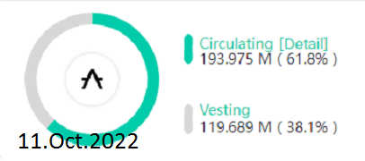 nakipektas's tweet photo. There is an increase in the supply of $Azero. I couldn't find an article about it on your blog https://t.co/rpATzNm4C5. Or I may have overlooked it. Can you explain about it? 
@Aleph__Zero https://t.co/NRocs0tubn