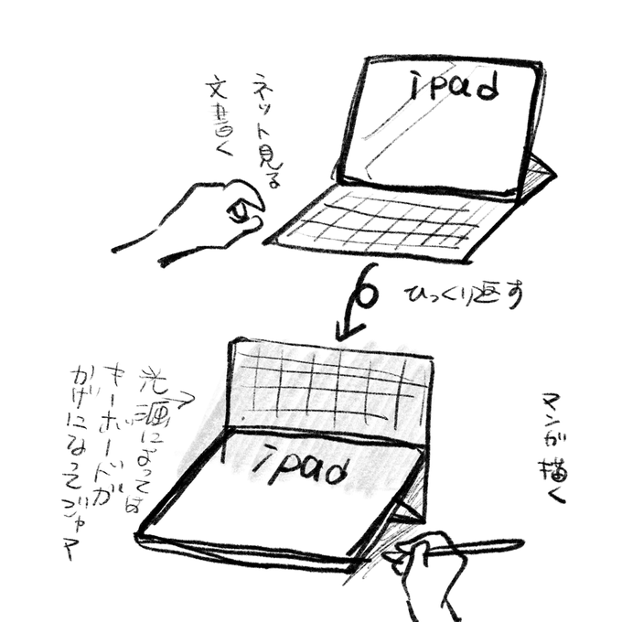 スマートキーボードはiPadの角度つけるのに便利だから…(過去絵) 