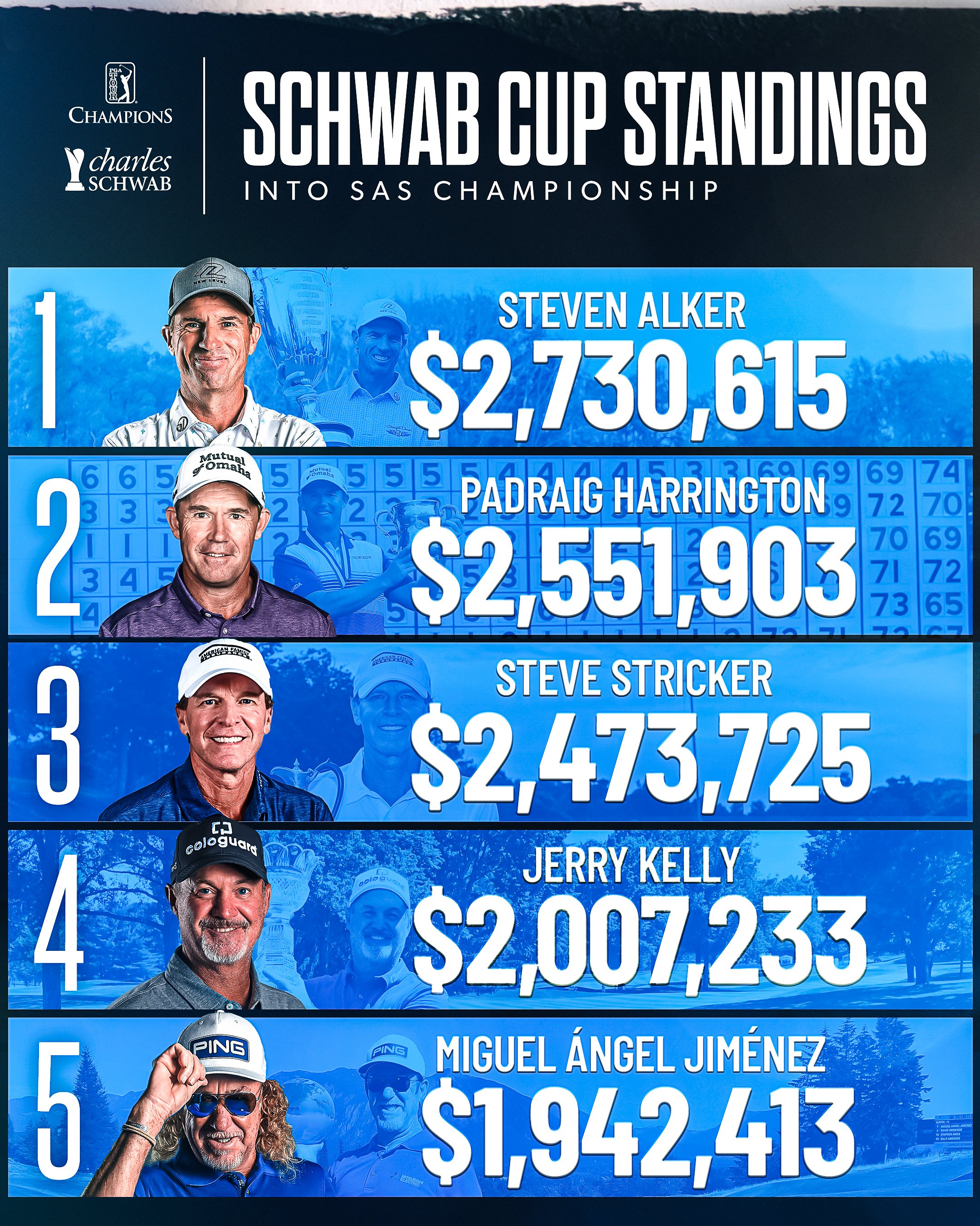 TimberTech Championship (TimberTechChamp) / Twitter