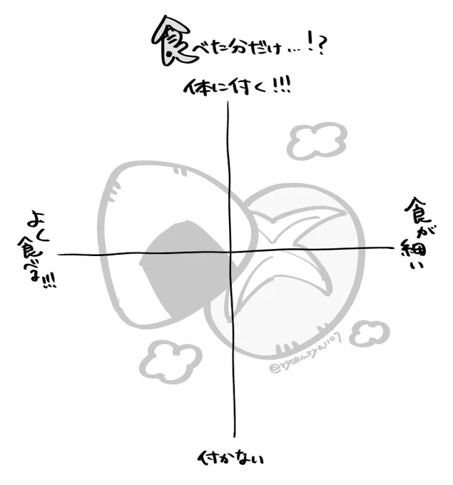 これは後ろのパンが椎茸にしか見えないテンプレ 