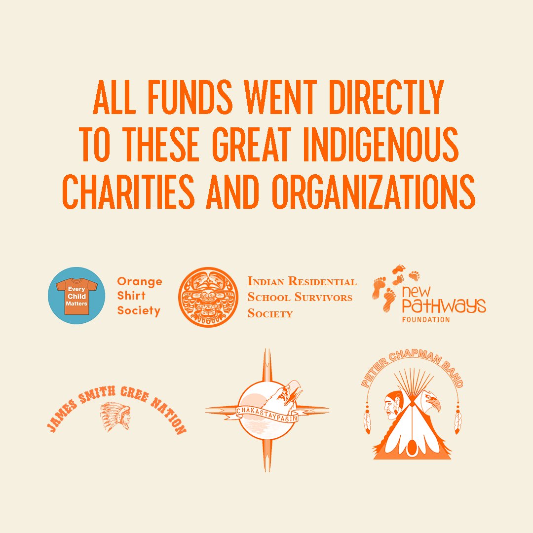 TimHortons's tweet photo. Thank you to everyone who came out and purchased an Orange Sprinkle Donut this year. Together, we were able to raise over $1 million in support of Indigenous charities and organizations doing great work. To learn more, please visit https://t.co/FUmPwcBN4k. https://t.co/ixL3Sa4jDk