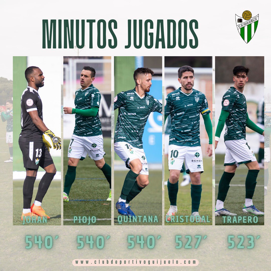 clubdepguijuelo's tweet photo. 🔝⌚️ Número máximo de minutos jugados en lo que va de temporada en el @clubdepguijuelo #SegundaRFEF ⚽ A seguir trabajando 💪

#CDGuijuelo | #TodoalVerde 💚 https://t.co/aPH3ff4Klv