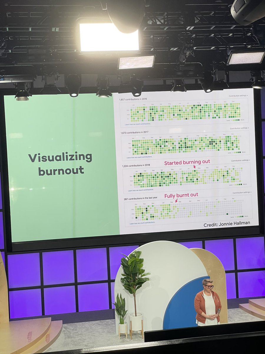 KateOpera's tweet photo. Burnout leads to 23% more emergency room visits… so either take the PTO or invest in the better health plan. I think I know what I would pick.
#googlecloud https://t.co/gAFC1PZxXu