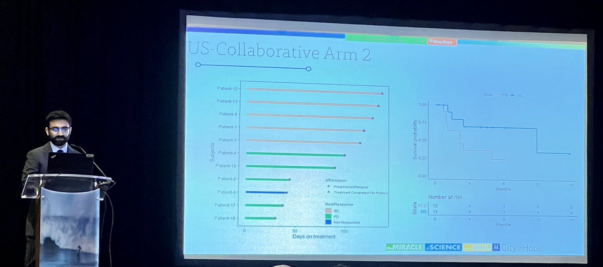 Amit Merchea (@merchea_md) on Twitter photo .<a href="/MustafaRaoofMD/">Mustafa Raoof</a> discussing present data for #PIPAC in #colorectal cancer. A pioneer who is leading our trial group for the phase 1 trial. <a href="/cityofhope/">City of Hope</a> <a href="/MayoClinic/">Mayo Clinic</a> <a href="/MayoCancerCare/">Mayo Clinic Comprehensive Cancer Center</a> <a href="/NorthwellHealth/">Northwell Health</a> .<a href="/MustafaRaoofMD/">Mustafa Raoof</a> discussing present data for #PIPAC in #colorectal cancer. A pioneer who is leading our trial group for the phase 1 trial. <a href="/cityofhope/">City of Hope</a> <a href="/MayoClinic/">Mayo Clinic</a> <a href="/MayoCancerCare/">Mayo Clinic Comprehensive Cancer Center</a> <a href="/NorthwellHealth/">Northwell Health</a>