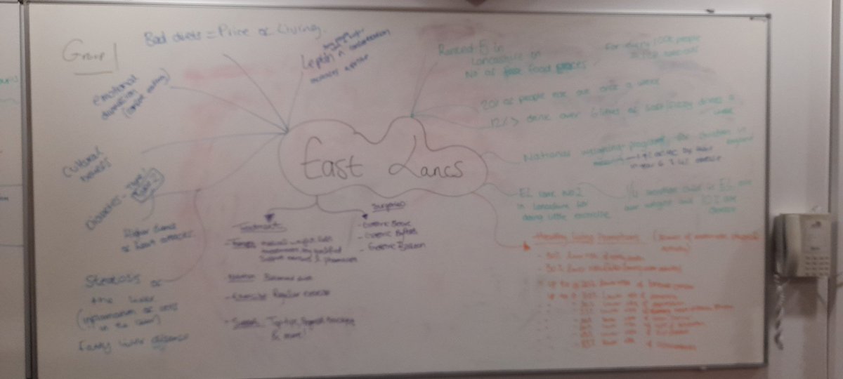 Great engagement with S22 nursing students linking SD's for obesity in a locality, statistics, national and local strategies @UCLan <a href="/UCLanNurses/">UCLan Student Nurses</a> #Sept22.