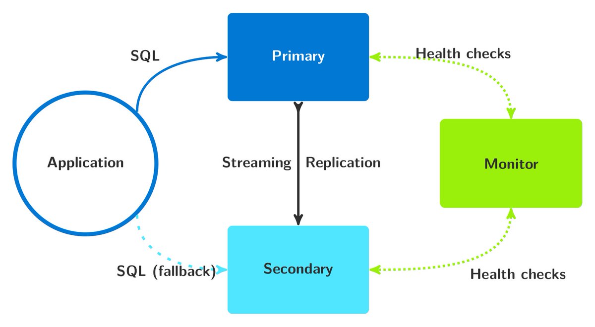 Dimitri Fontaine tweet media