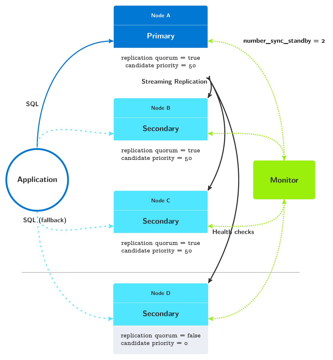 Dimitri Fontaine tweet media