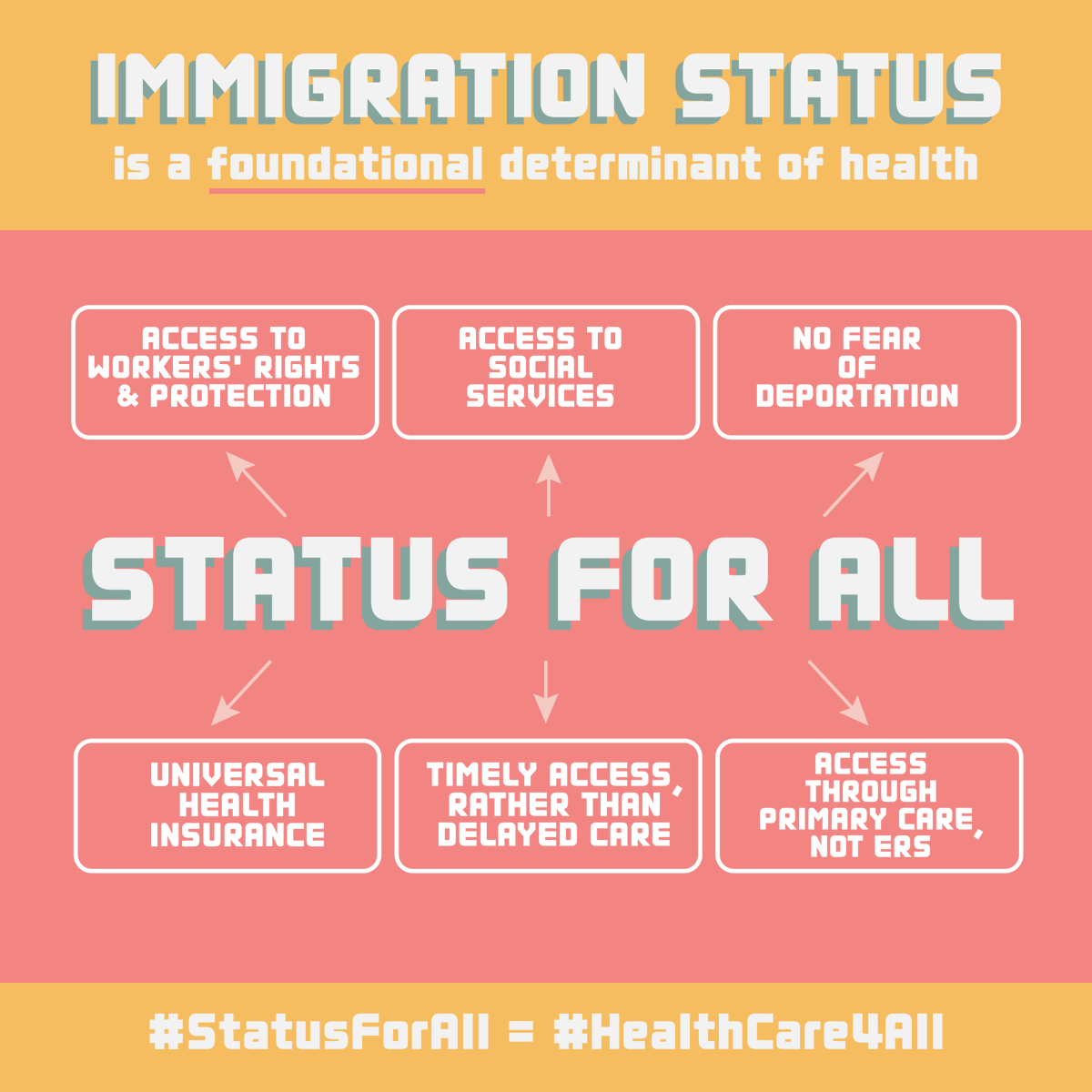 📢📢📢Immigration status is a foundational determinant of health. DEADLINE IS TODAY to sign letter below, calling on federal government to provide full and permanent immigration #StatusForAll migrants in Canada. No one should be left behind. SIGN HERE -- bit.ly/sTATUs