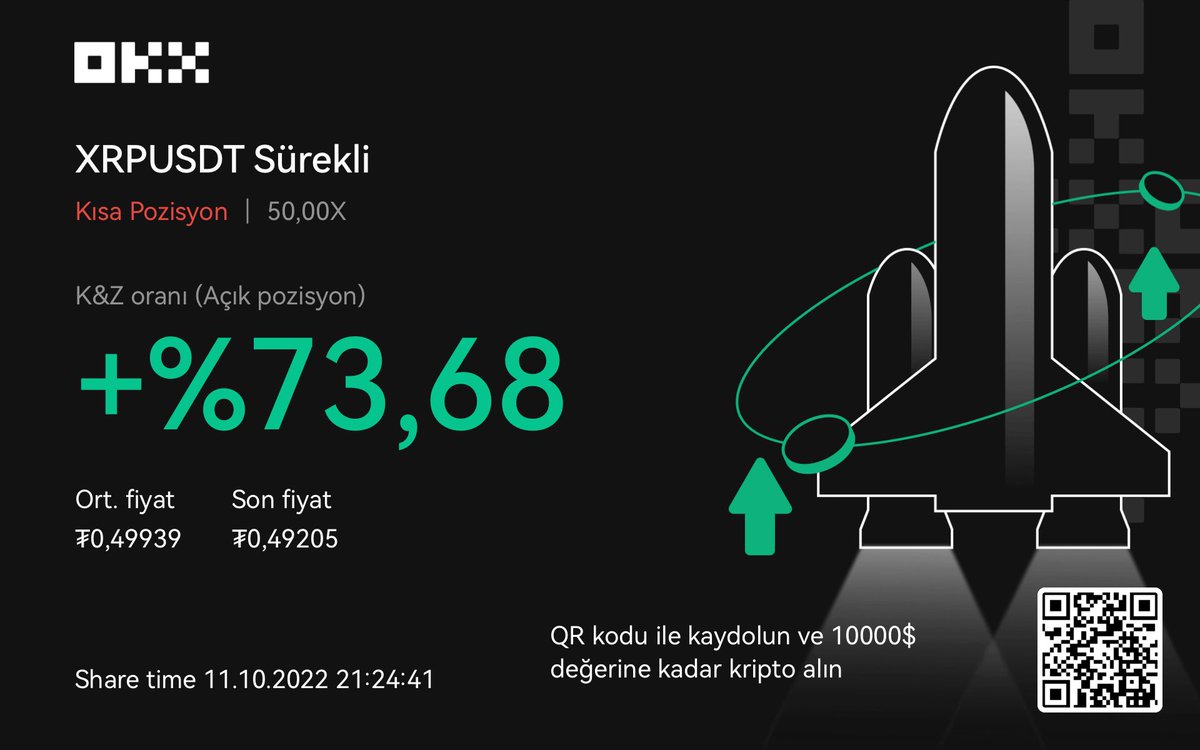 Kaldıraçlı işlemlerde #okex borsasını kullanıyorum spot işlemlerde de oldukça karlı alımlar oluyor QR koduyla kayıt yaptığınızda yüksek bonuslar alabilirsiniz.. #xnp #eth #bitcoin