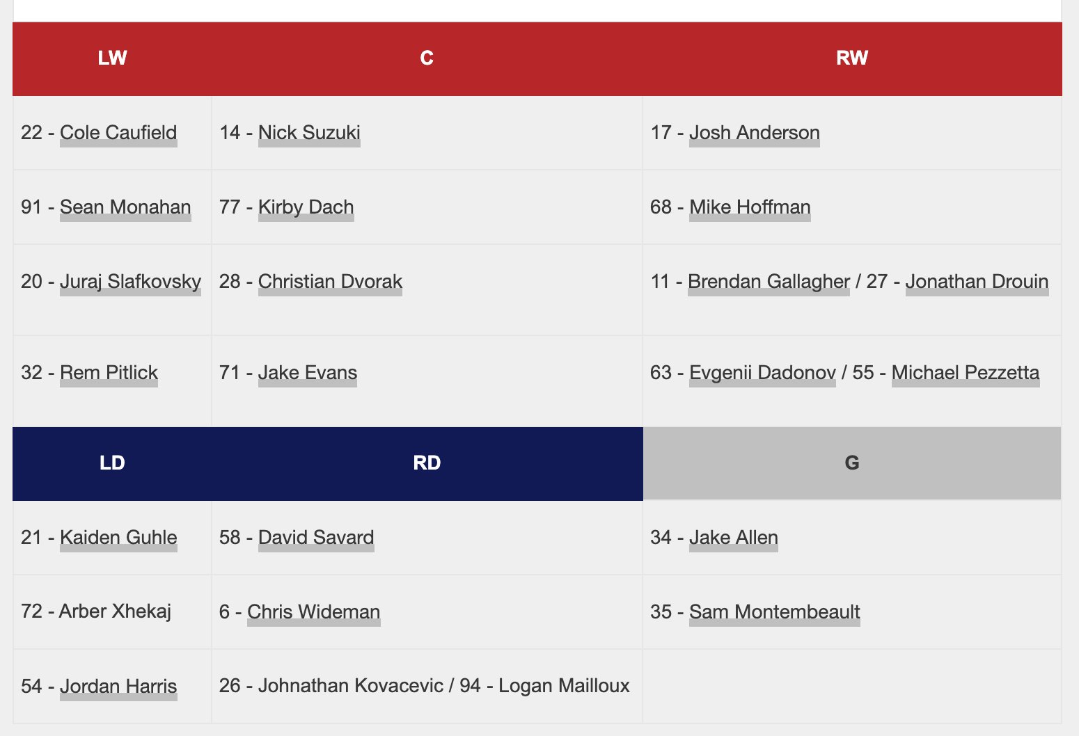 stu-cowan-on-twitter-how-the-canadiens-lines-and-defence-pairings