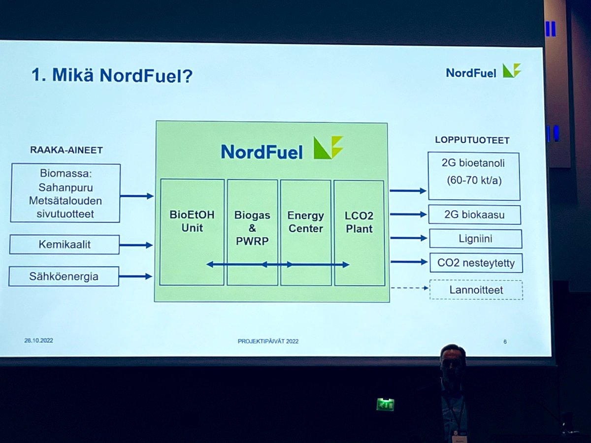 mari_strang's tweet photo. Informaatiopläjäys: Haapavedeltä NordFuel keskittyy valmistamaan biopolttoaineita sahanpurusta ja metsätalouden sivutuotteista teknologia mahdollistajana. Lopputuotteet: bioetanoli, biokaasu, ligniini, CO2 neste. Jeesi ilmastomuutokseen? @MikaAlava #projektipaivat22 https://t.co/FinMXjelni