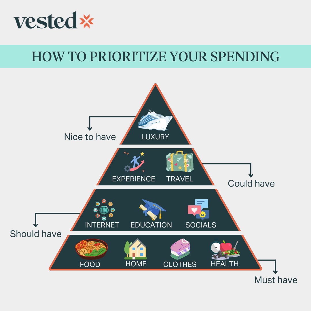 Vestedng's tweet photo. Knowing what is important to you is the basis of getting to prioritize effectively.
Save towards the 'could have's and 'nice to have's with Vested today.
Click the link in our bio to get started.
#vestedng #getvested #financialliteracy #savings #futureplans #financialwellbeing https://t.co/AoSZN0Gj3e