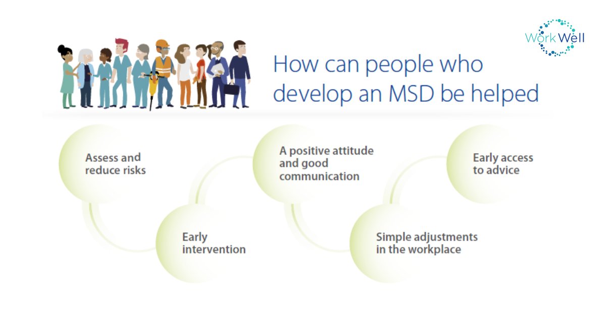 whw_hr's tweet photo. NEW information sheets providing practical tips &amp; guidance for specific staff categories on the prevention and management of MSDs are now available:

· Clinical Roles
· Laboratory Roles
· Catering Roles
· DSE Users

All information sheets: https://t.co/PFA8z1GiW9
#LightenTheLoad https://t.co/BtQmeNNCwU