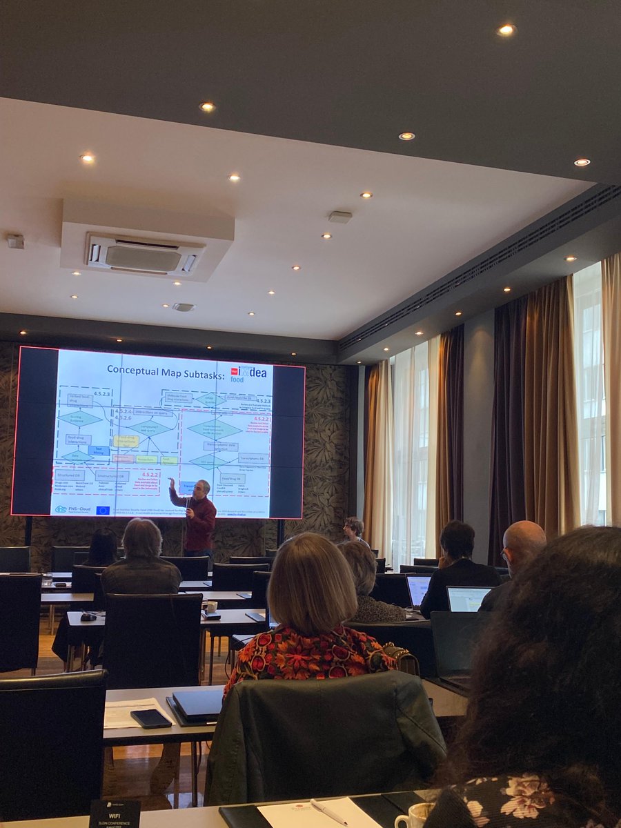 It's time for our working session on "FooDrugs": state of the art, future improvements and new functionalities are being discussed among the FNS-Cloud Consortium
#FNSCloud #Horizon2020 #OpenScience #Cloud #Food #Nutrition #Data #foodrugs