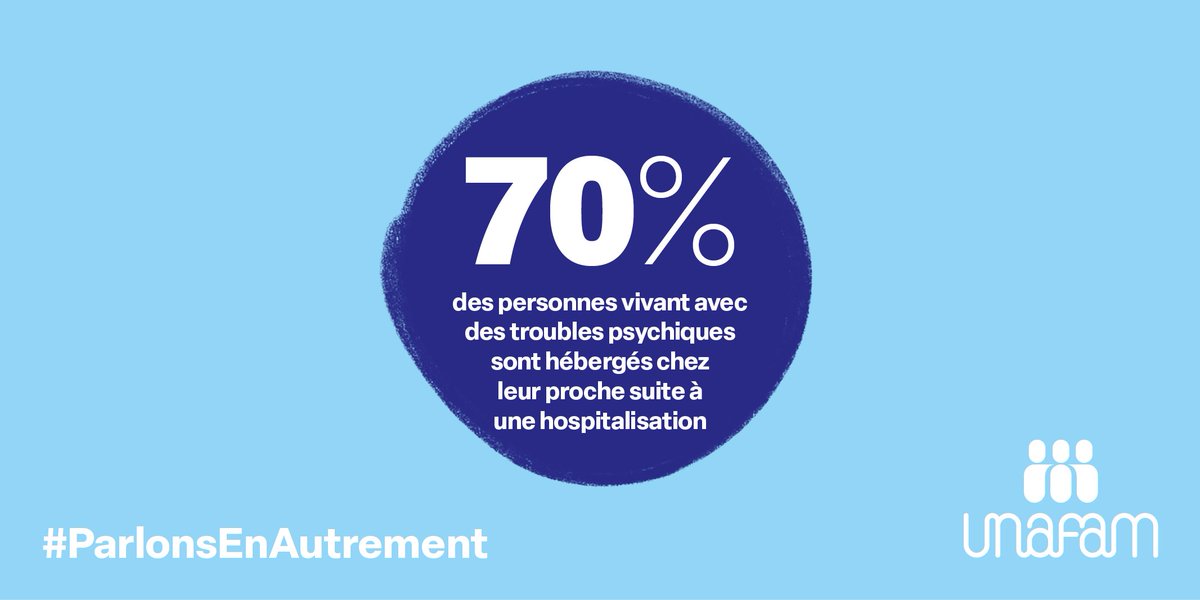 70 % des personnes vivant avec des #troublespsychiques sont hébergées chez leur proche à la sortie d’une hospitalisation. Pour 95 % d’entre eux, cet accueil représente une forte charge mentale. 🤜 Changeons ensemble le quotidien inacceptable des aidants #ParlonsEnAutrement !