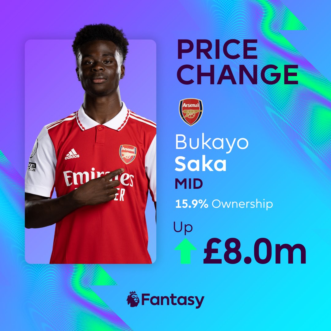 OfficialFPL's tweet photo. 🌟 @Arsenal's Bukayo Saka is an #FPL price riser!

The midfielder has produced an attacking return in 6 of his last 8 games 👀 https://t.co/1i1ZvsNVKd