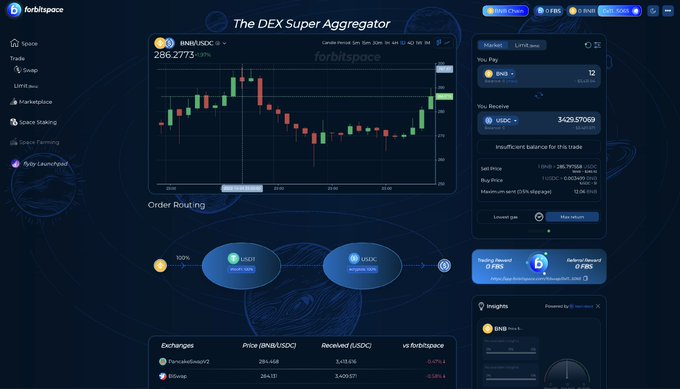 import_sol's tweet image. TRADE $BNB NOW 👉bit.ly/swap_forbitspa… @forbitspace DEX aggregator offers better rates for #BNB / #USDC pair. [ $286.2773 - 02:00 AM UTC 26/10 ] #binance #BNBChain #forbitspace #DeFi #CeFi #web3 #dApps