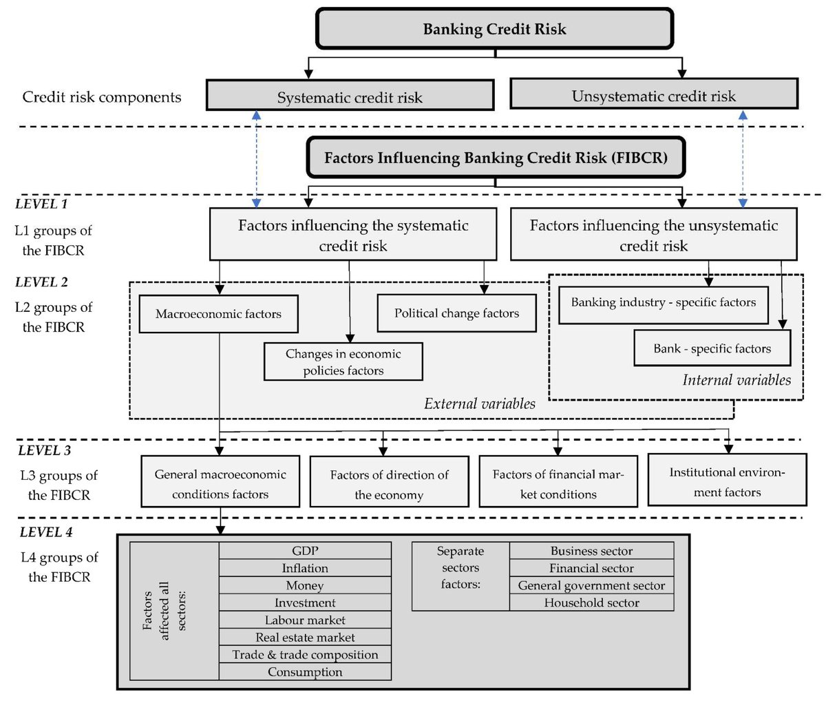 #SUSEditorialChoice Macroeconomic Determinants of Credit Risk: Evidence on the Impact on Consumer Credit in Central and Eastern European Countries by Rasa Kanapickienė, et al. mdpi.com/2071-1050/14/2… #creditrisk #consumerloans #nonperformingloans #macroeconomicdeterminants