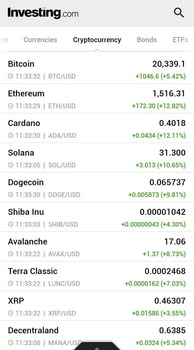 Investingcom's tweet photo. #BTC #BITCOIN #ETH #ETHEREUM 👀👀 https://t.co/wiPFUpvRJ4