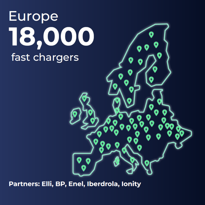 VWGroup's tweet photo. ⚡🌎 The world goes #electric.

Together with our partners we are expanding our #charging network. Around 45,000 high-power charging points are planned in Europe, China and the US by 2025.

👀 Swipe to see what the future holds.