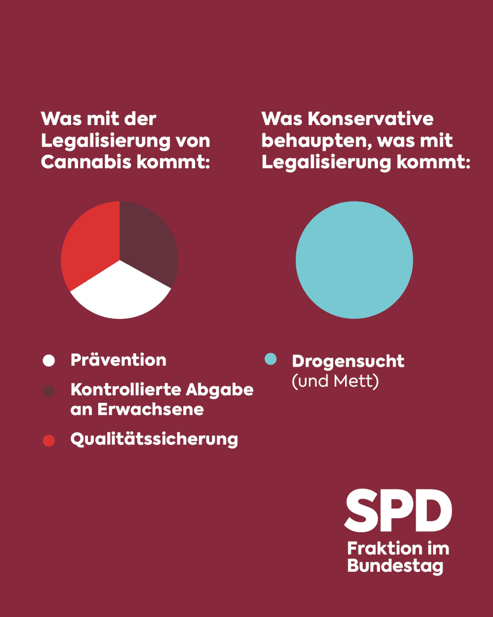 spdbt's tweet photo. +++ Bundeskabinett beschließt erste Eckpunkte von @Karl_Lauterbach zur Cannabis-Legalisierung +++ 

#weedmob #TorteDerWahrheit https://t.co/4DoJd2SpK3