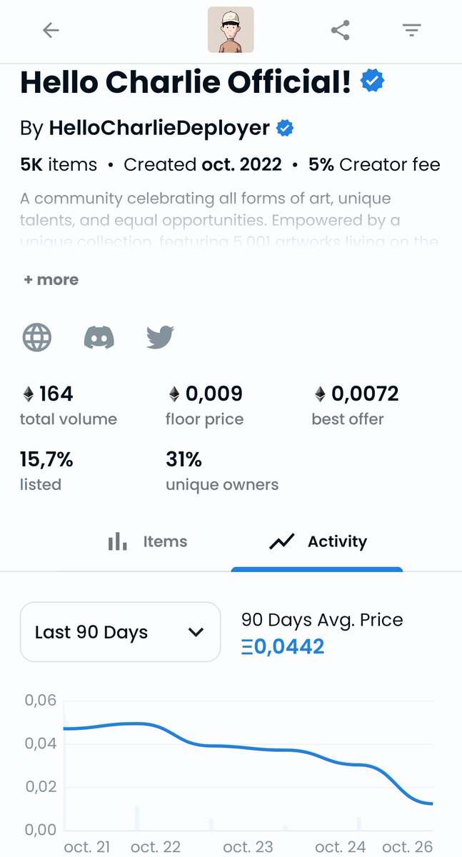 Goodbye Charlie 😂😂😂

#NFTs #NFTsales