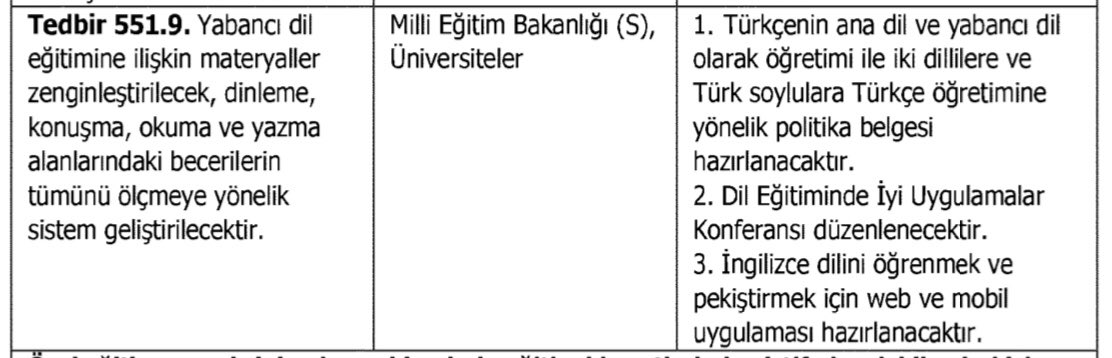 25 Ekim 2022 tarihli ve 31994 mükerrer sayılı Resmî Gazete’de “2023 Yılı Cumhurbaşkanlığı Yıllık Programı” (Karar Sayısı: 6294) kapsamında Türkçe ve yabancı dil eğitimine yönelik tedbir yayımlanmıştır.

<a href="/tcmeb/">Millî Eğitim Bakanlığı</a>