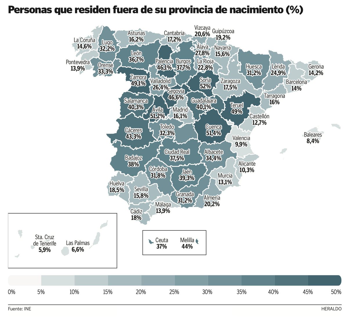 Daviddcoba's tweet photo. Soria (52%), Cuenca (51,4%) y Ávila (51,2%) en el pódium de las provincias con más personas que residen fuera de su provincia de nacimiento. Detrás de ellas van Zamora (49,1%) y Teruel (49%). https://t.co/heXkZBVkdD